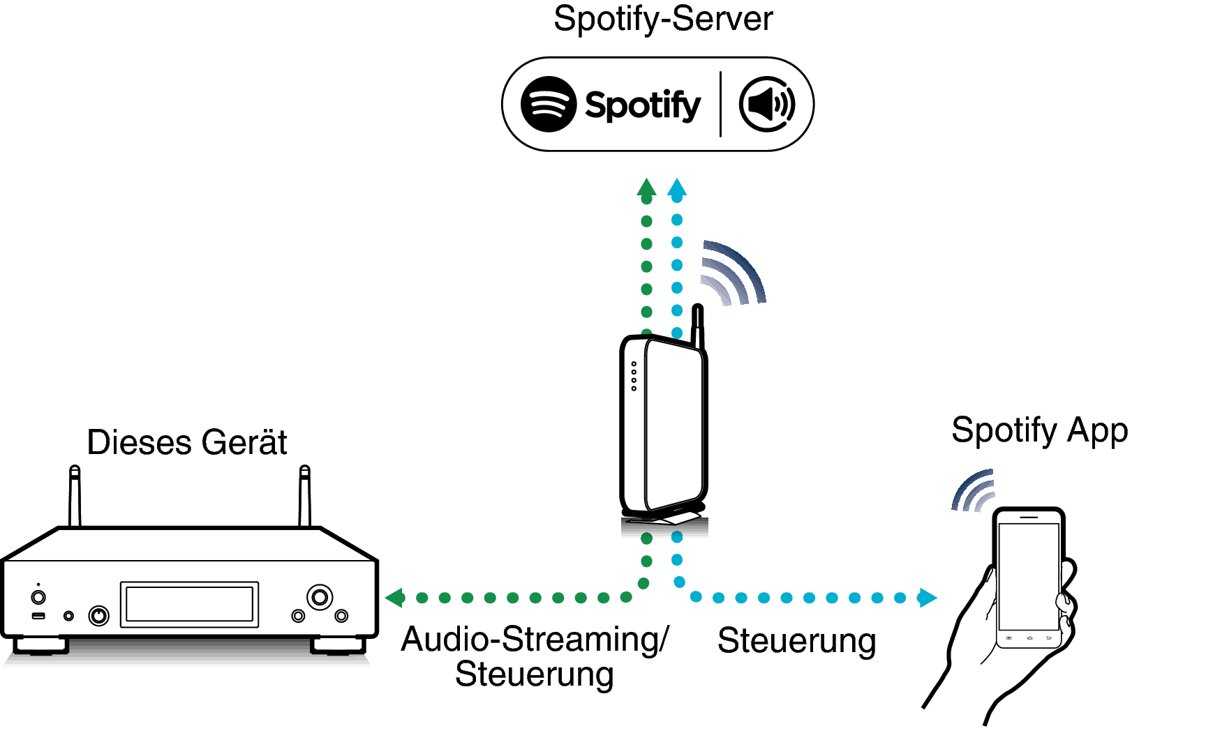 Pict SpotifyConnect DNP2000NE